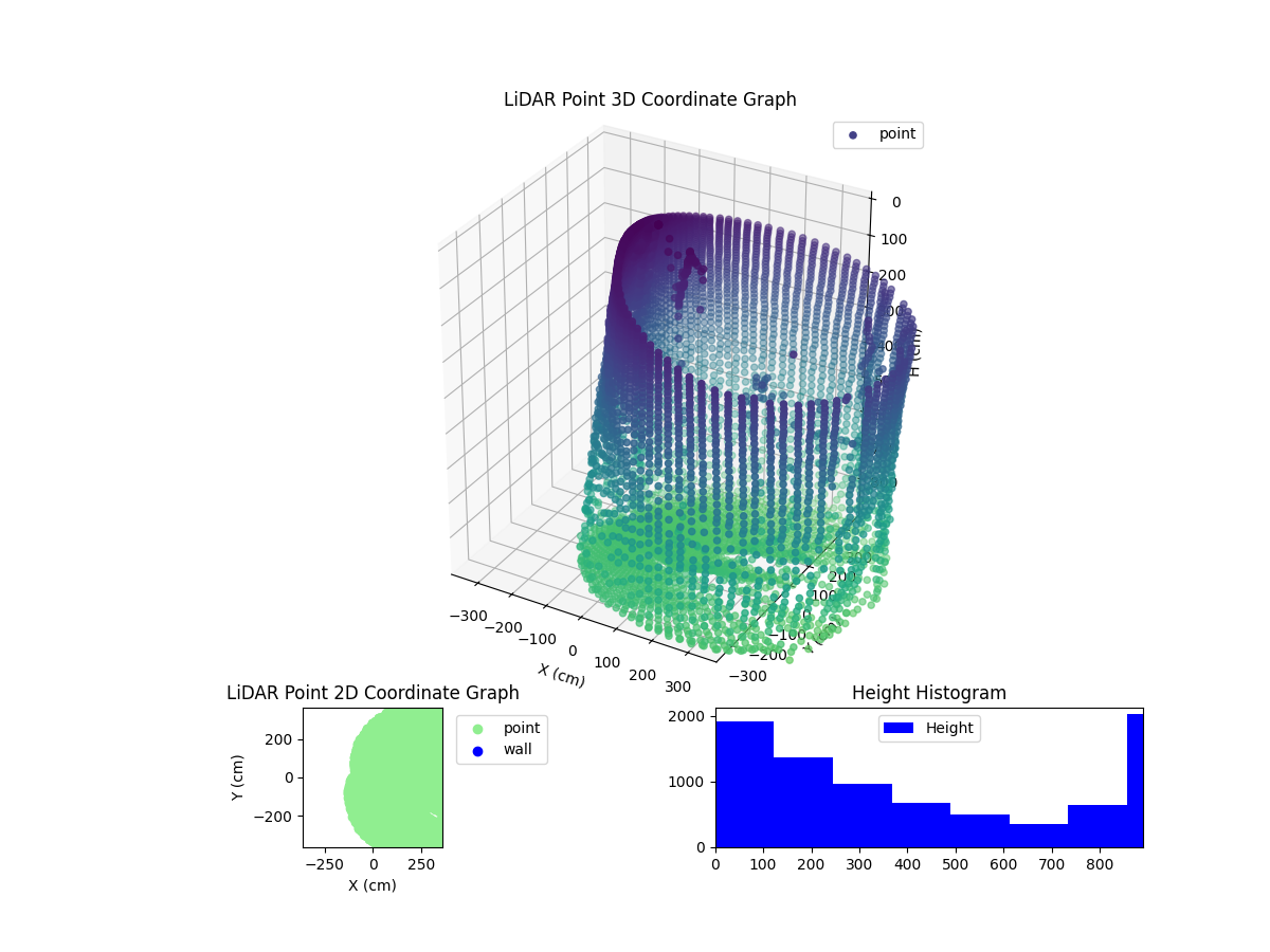 3D Plot