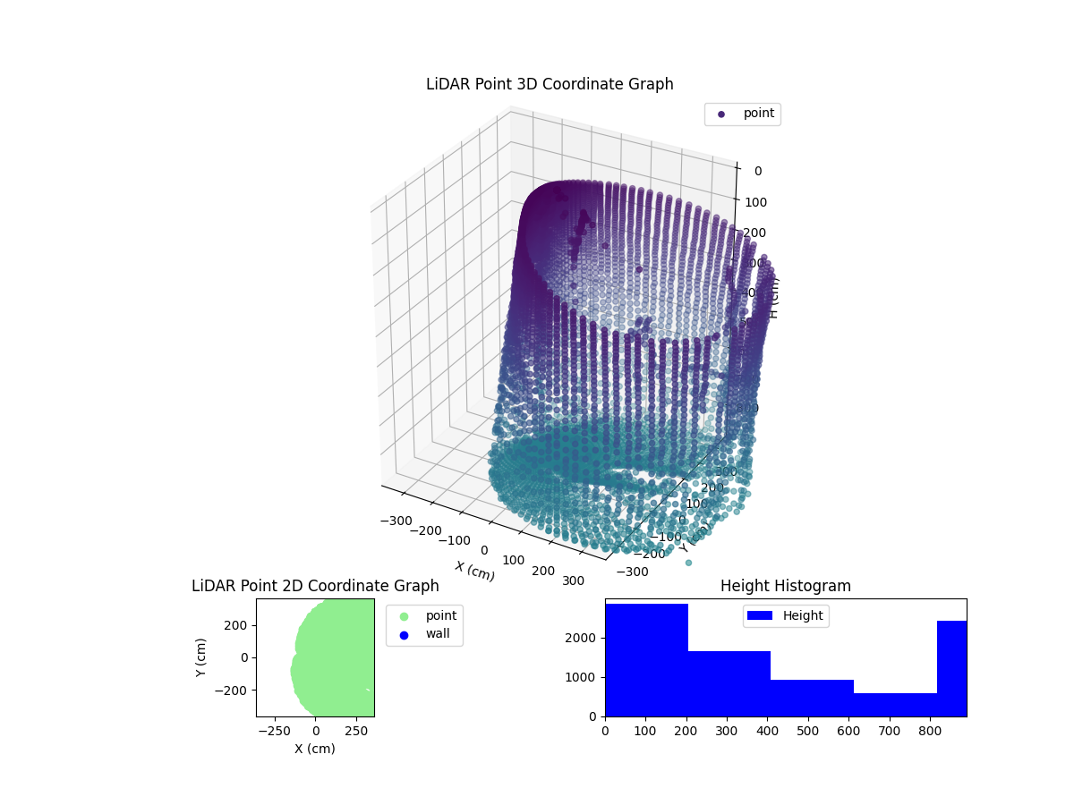3D Plot