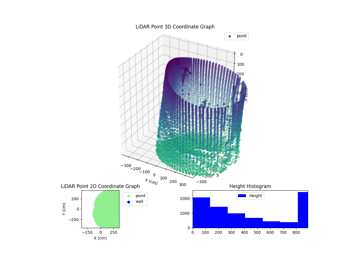 3D Plot