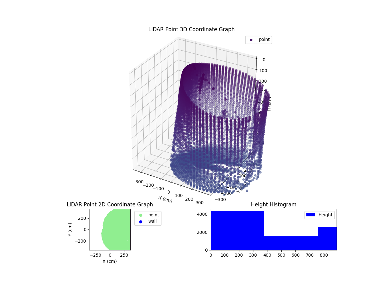 3D Plot