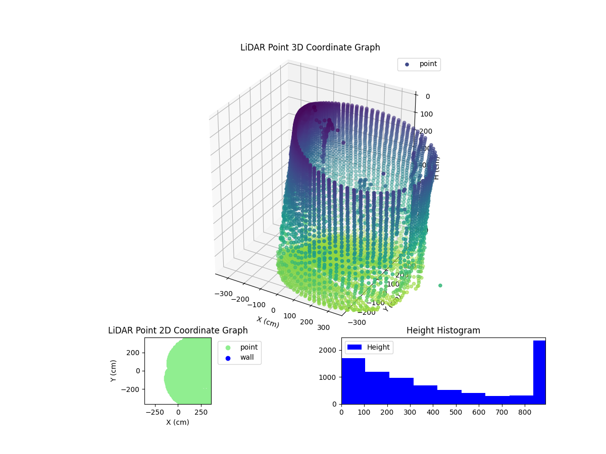 3D Plot