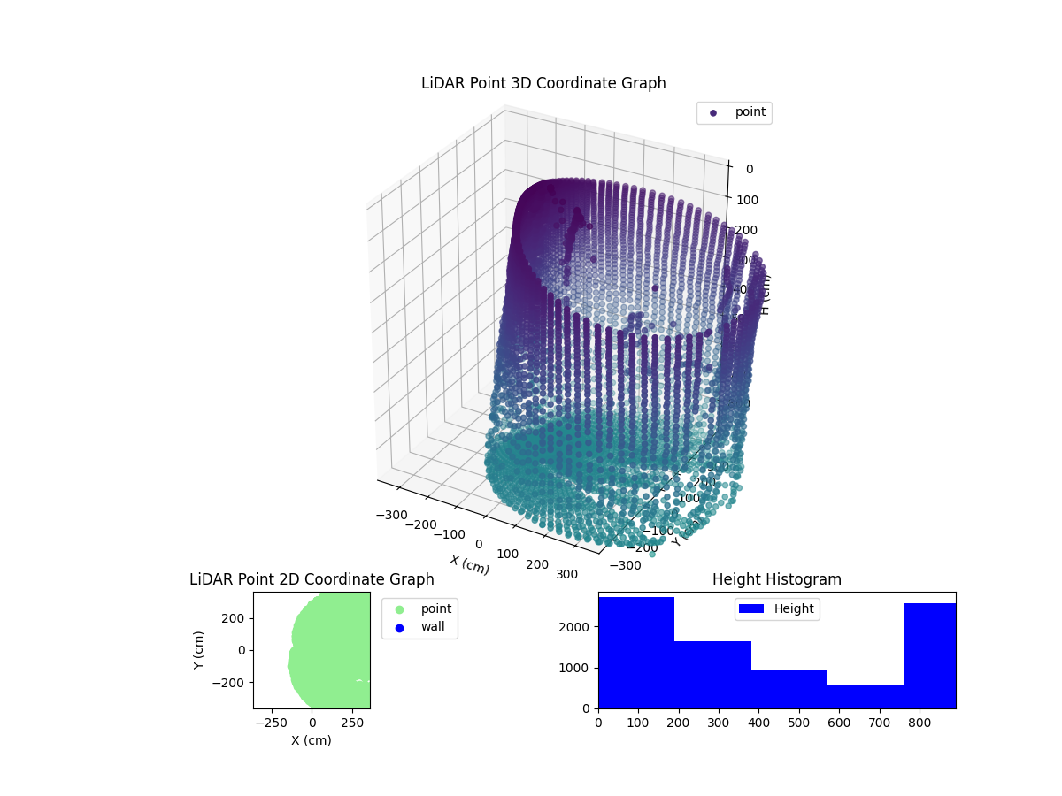 3D Plot