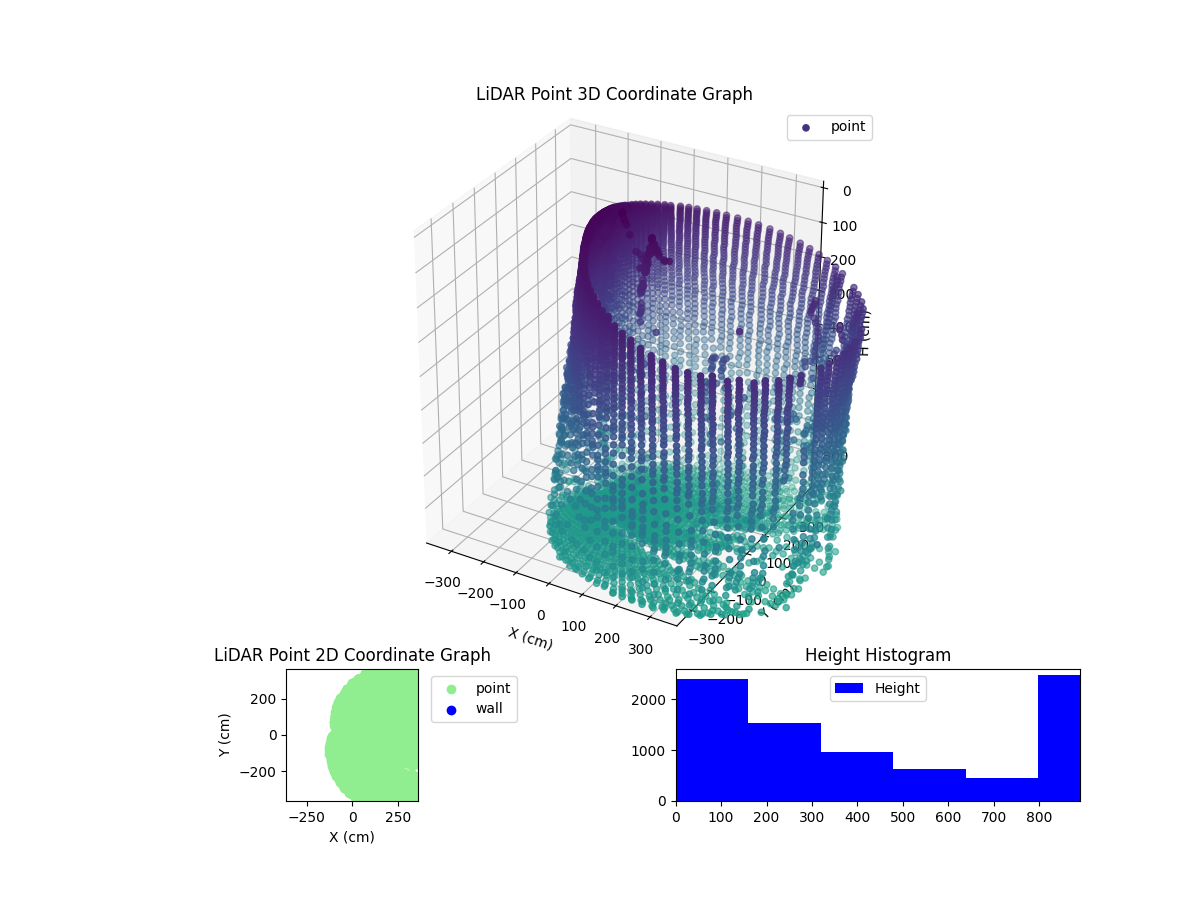 3D Plot