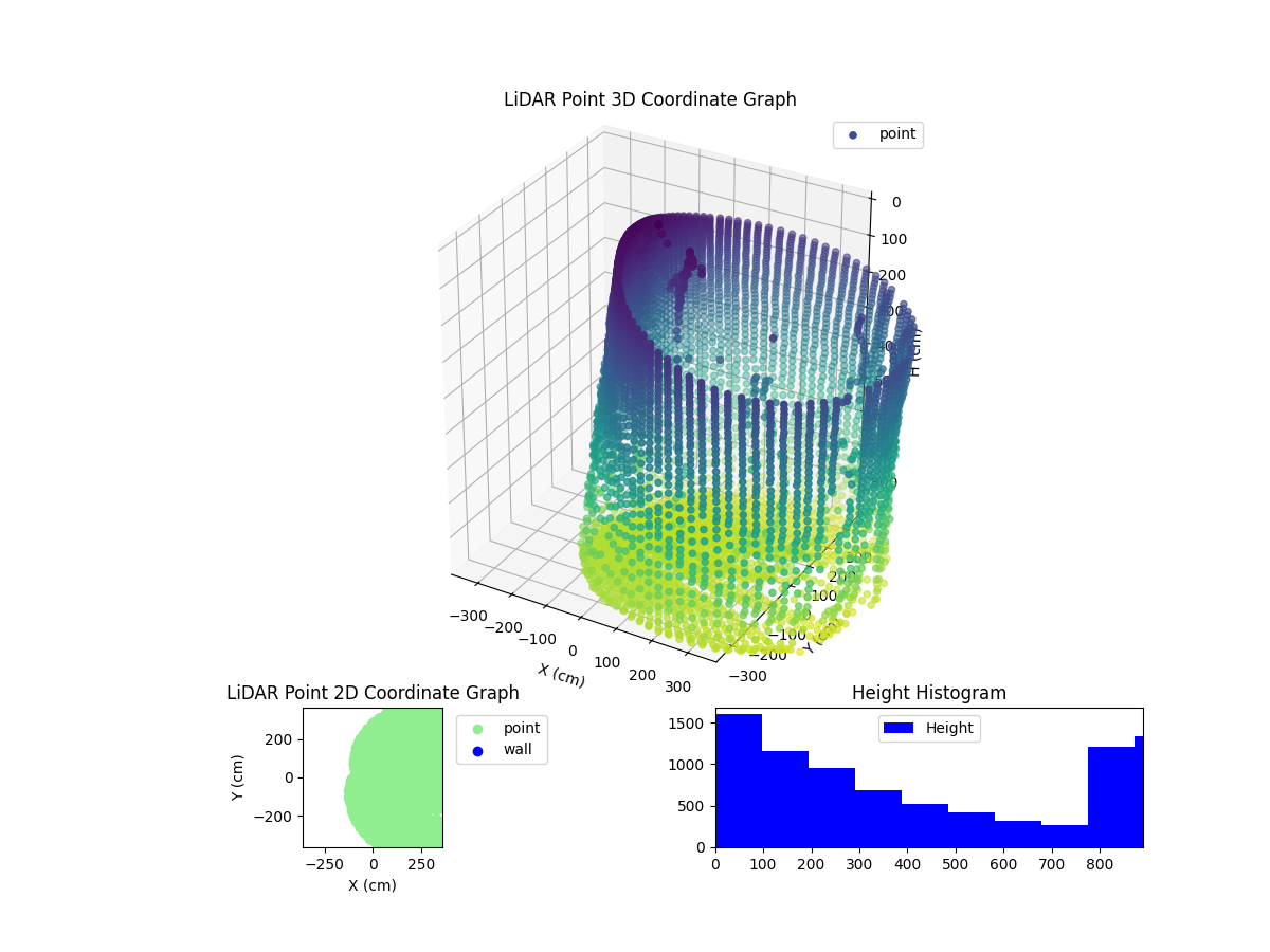 3D Plot