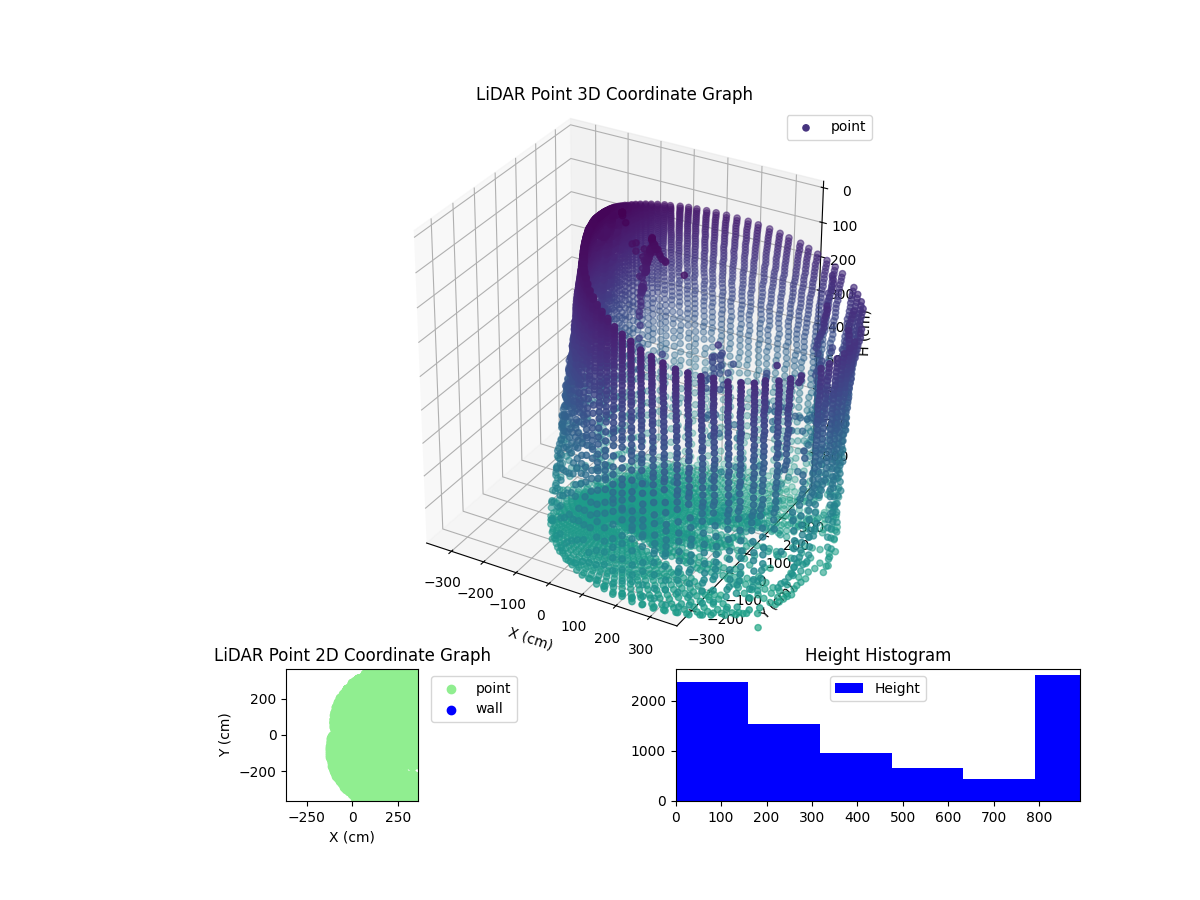 3D Plot