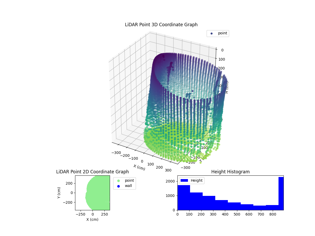3D Plot