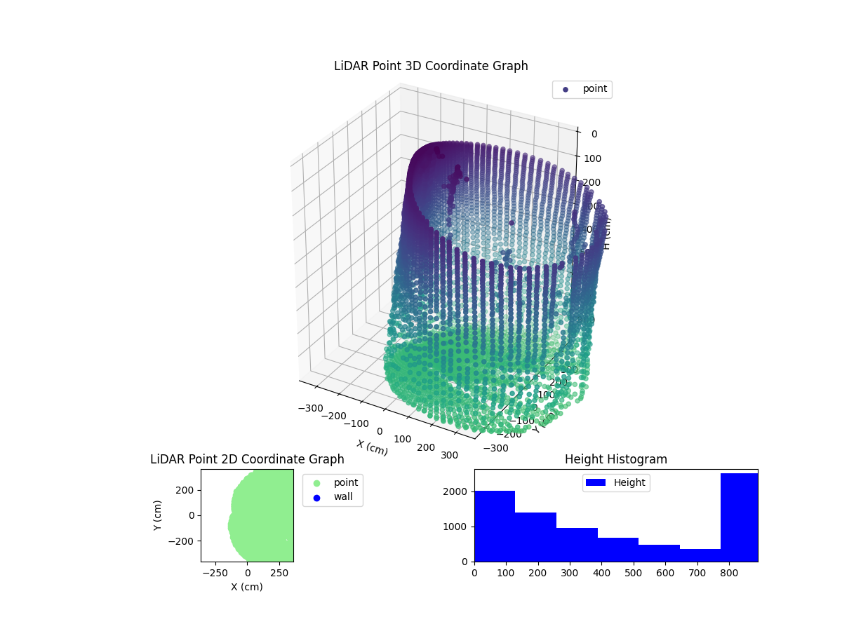3D Plot