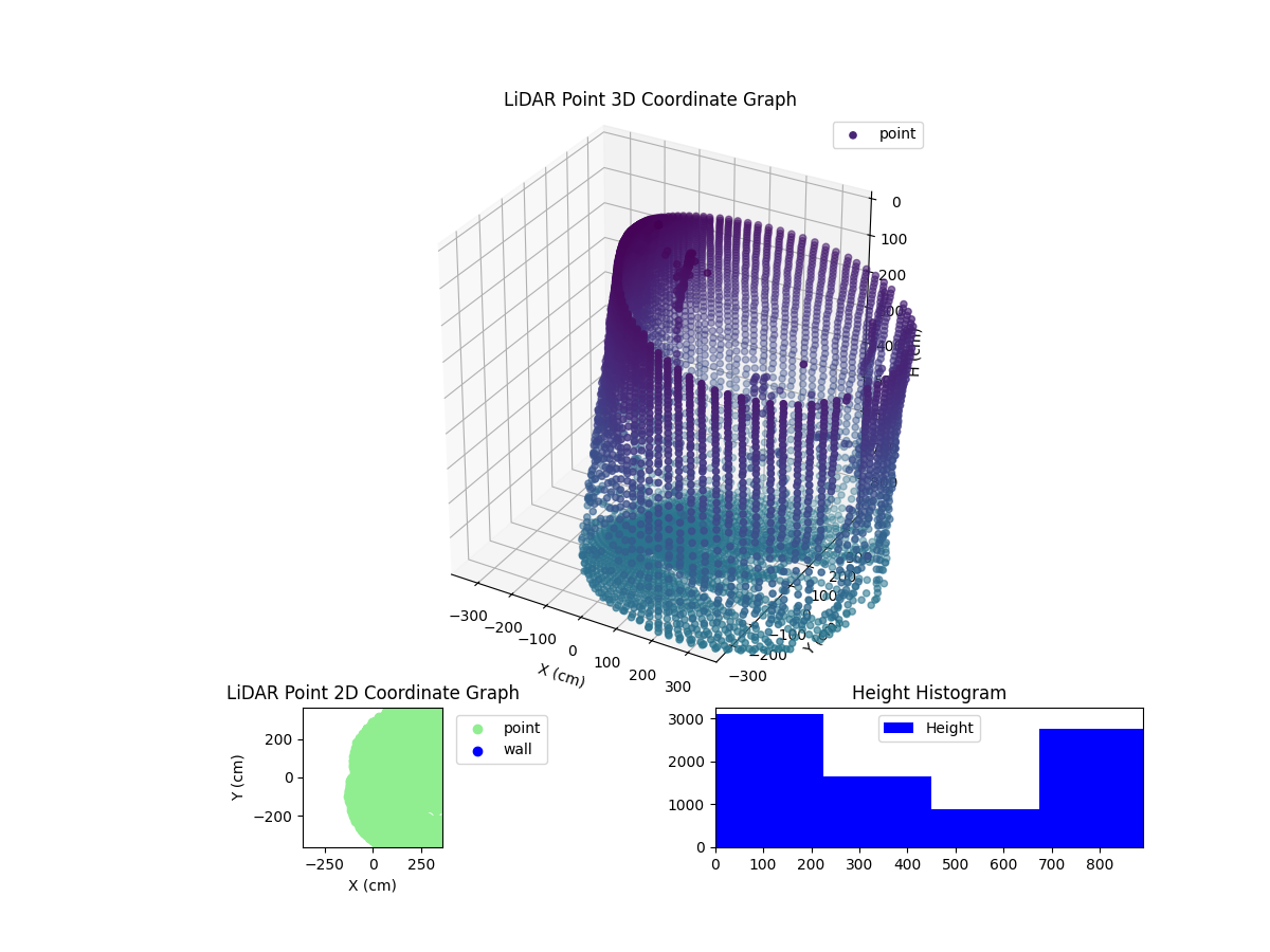 3D Plot
