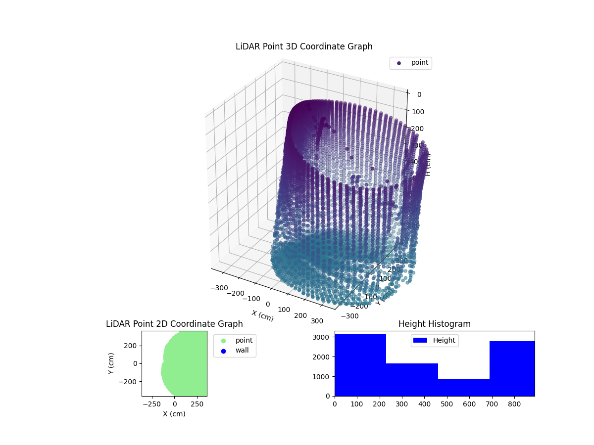 3D Plot