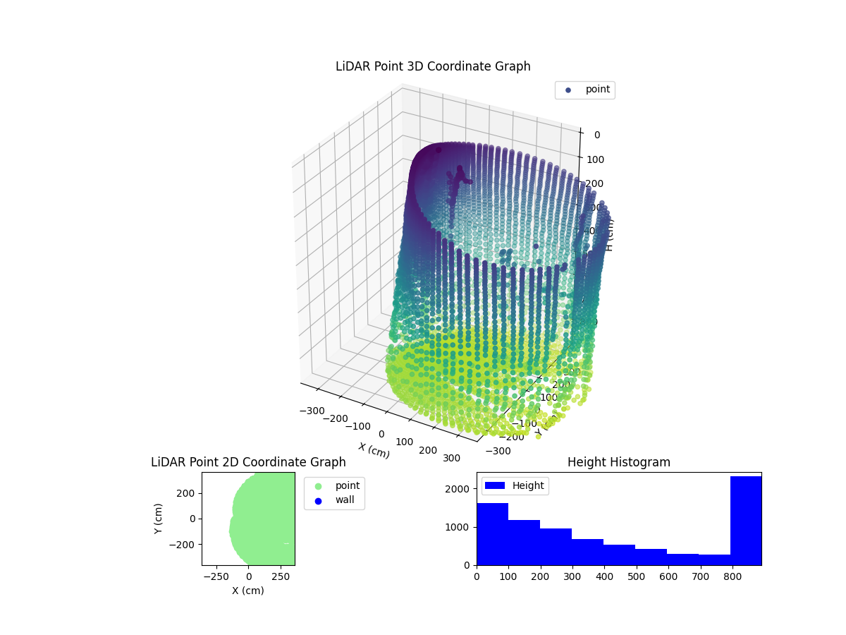 3D Plot