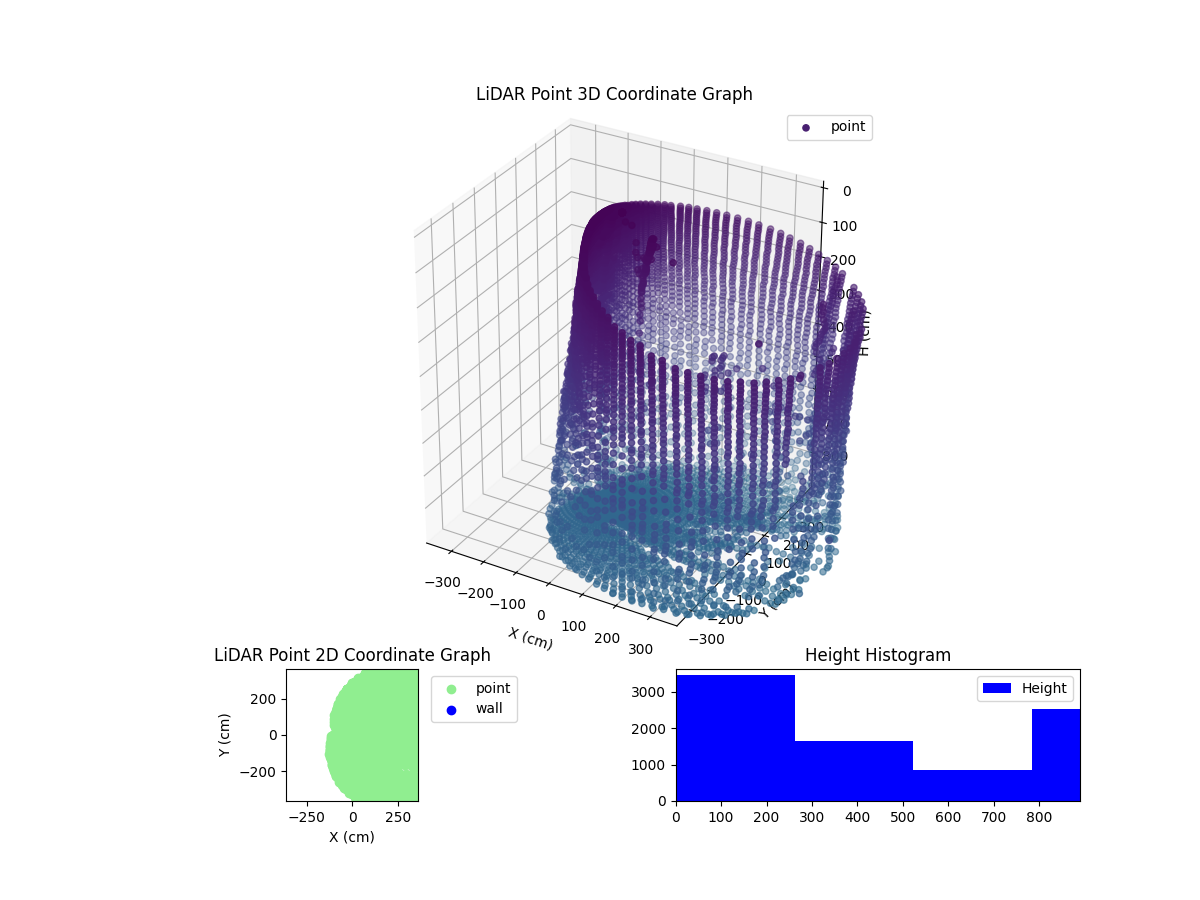 3D Plot