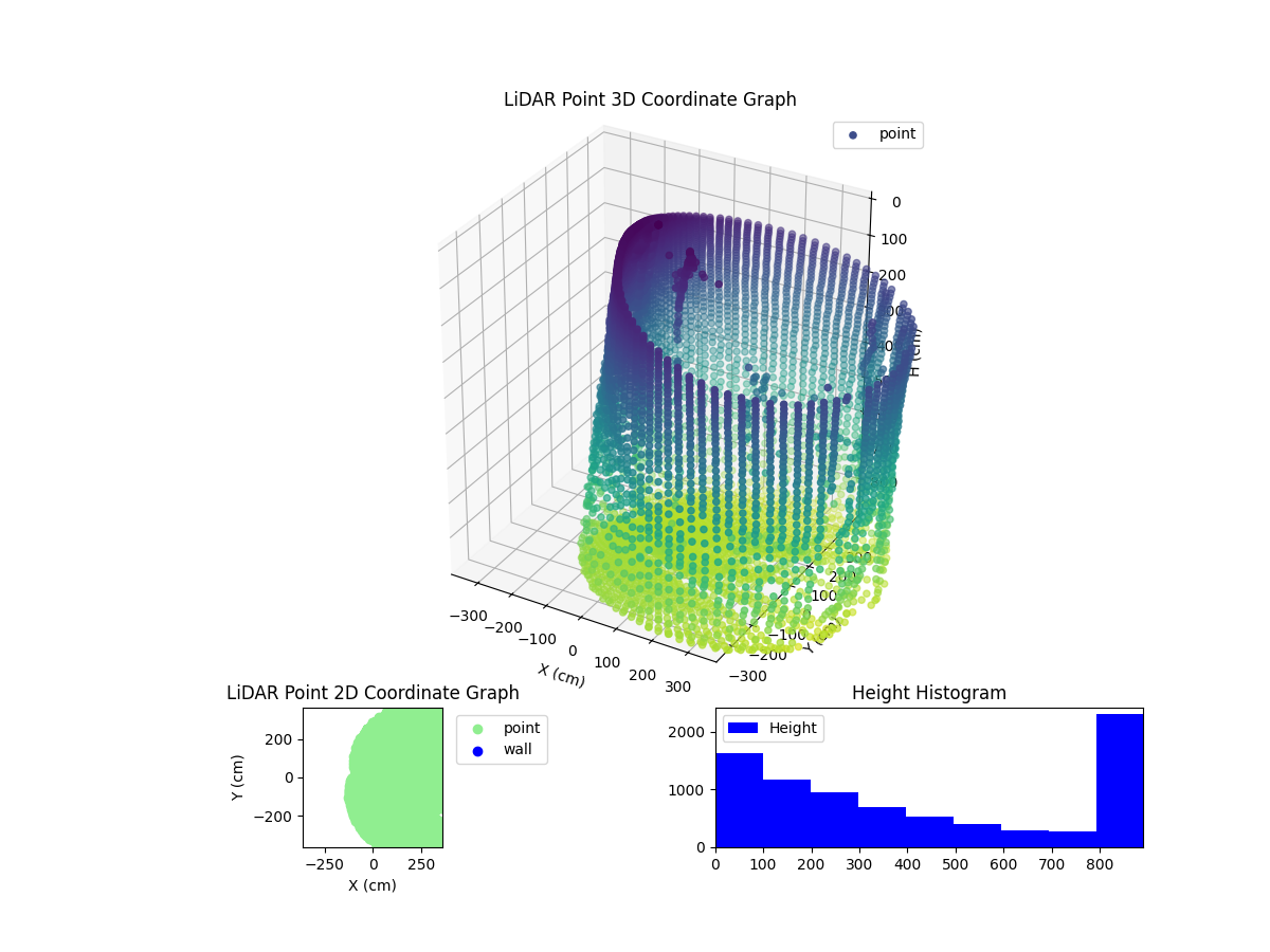 3D Plot