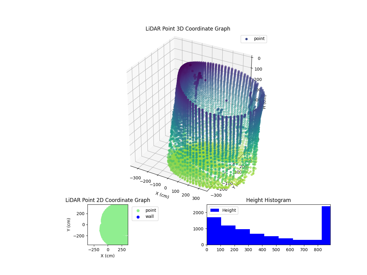 3D Plot