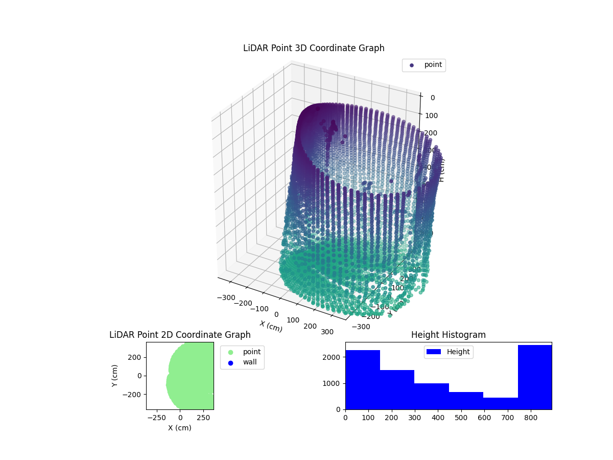 3D Plot