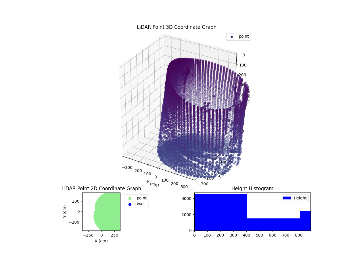 3D Plot