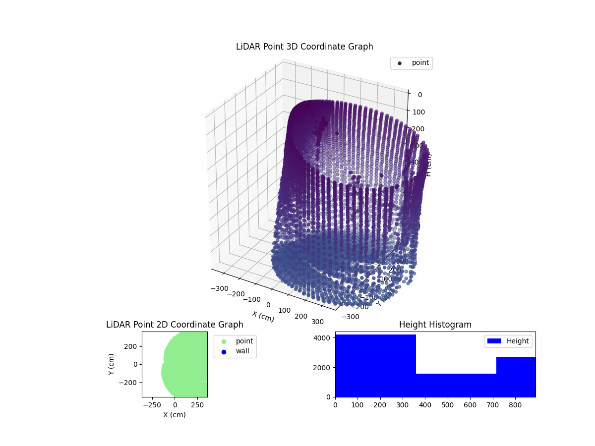 3D Plot