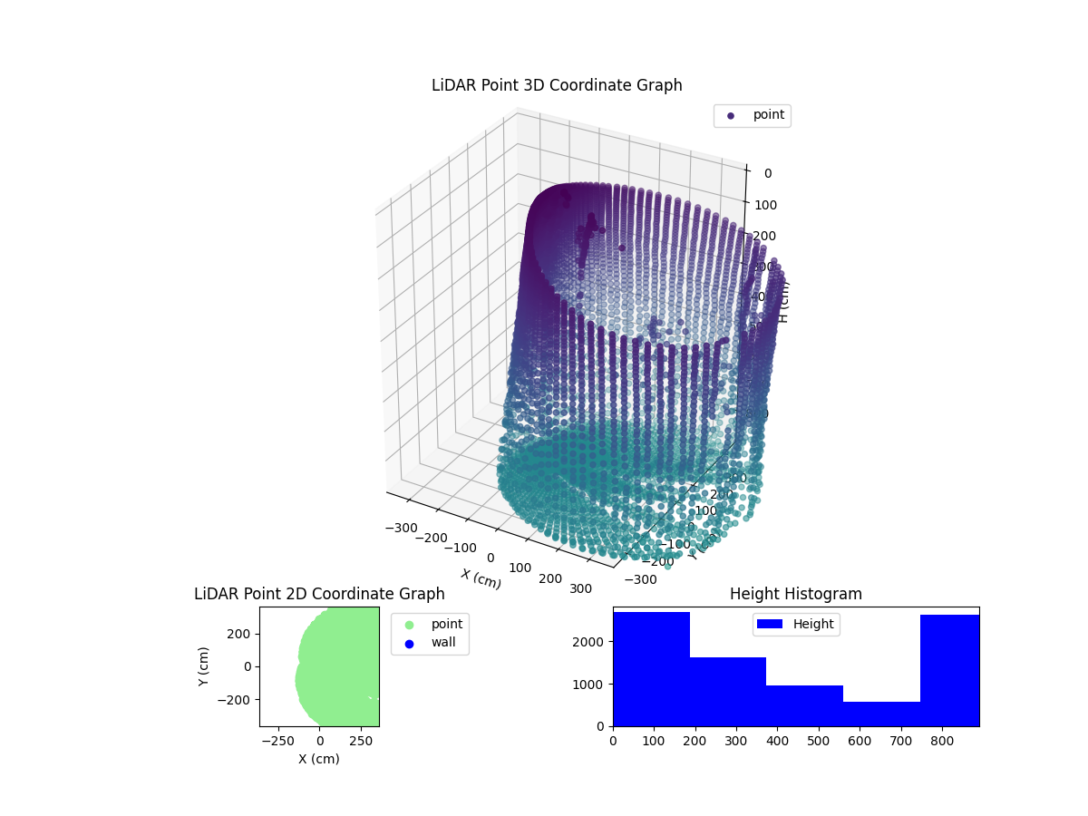 3D Plot