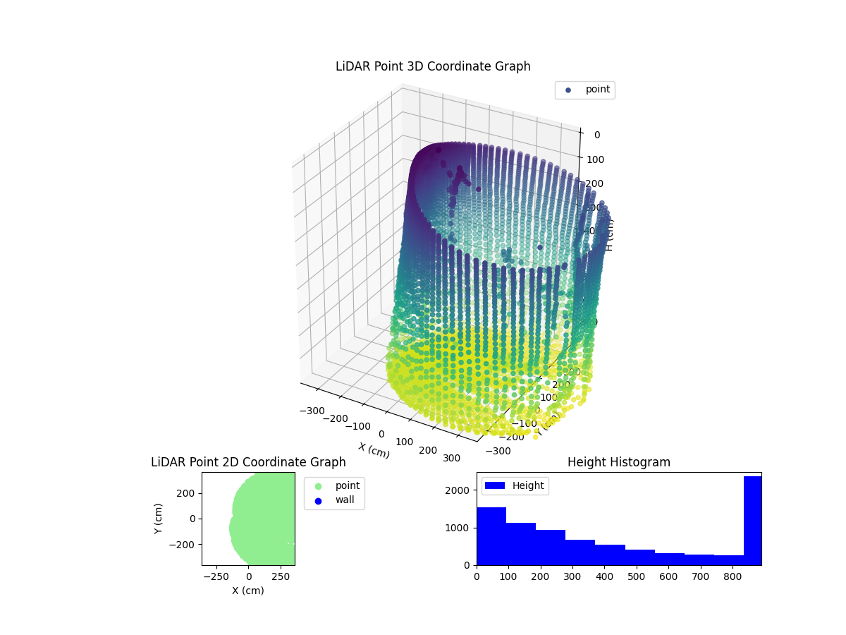 3D Plot