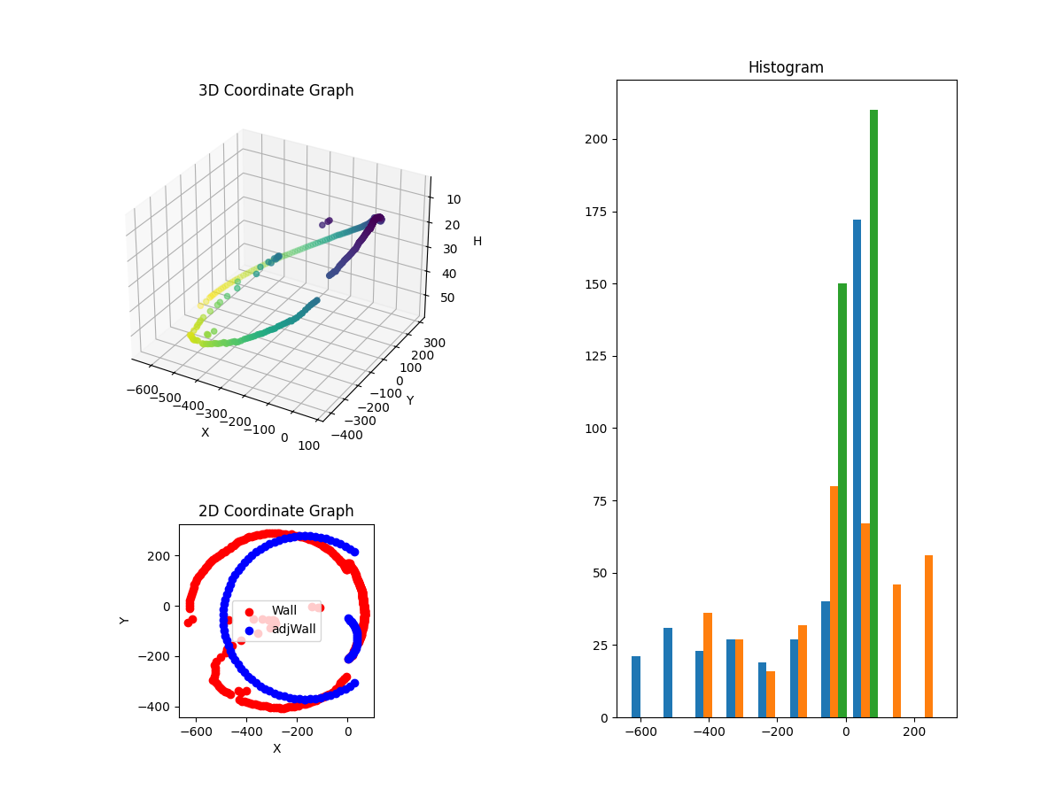 3D Plot