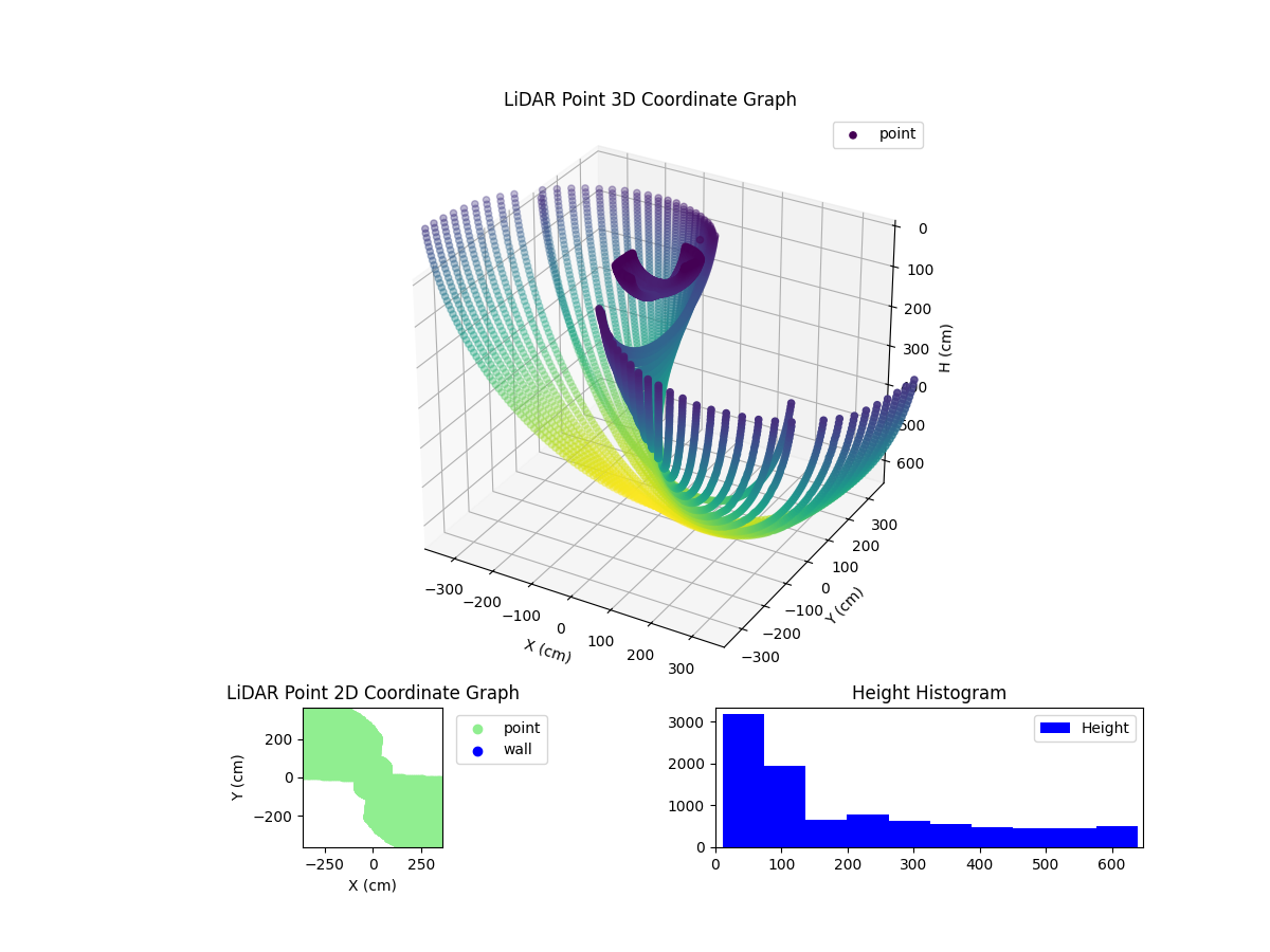 3D Plot