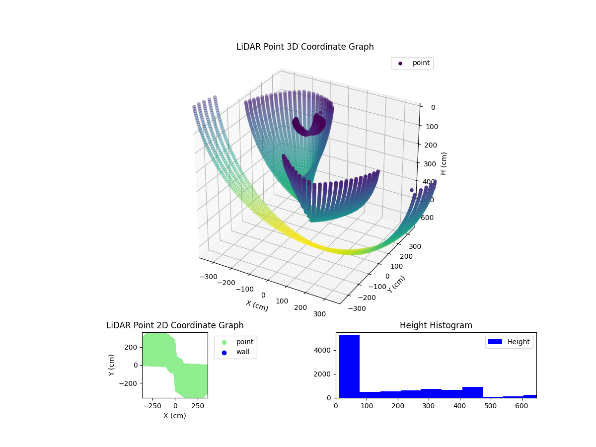 3D Plot