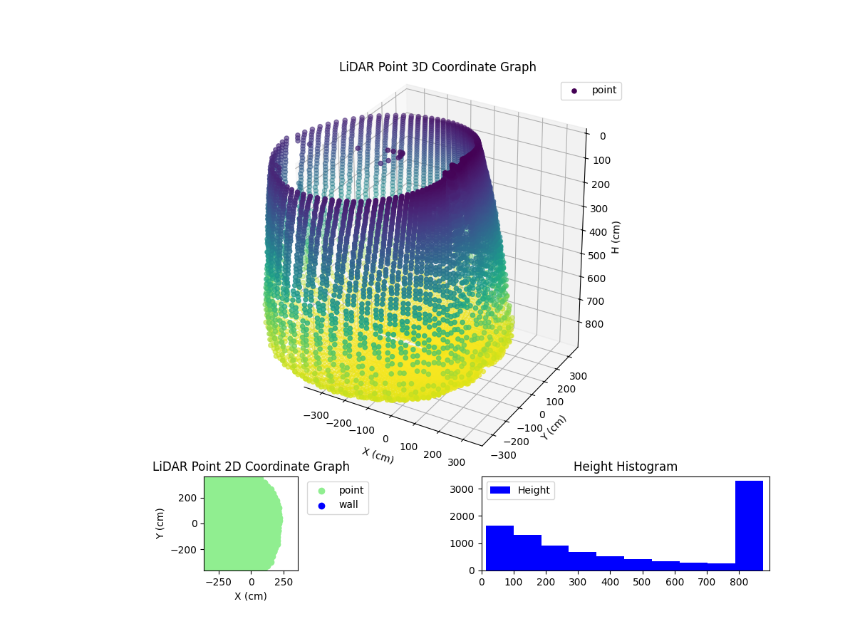 3D Plot
