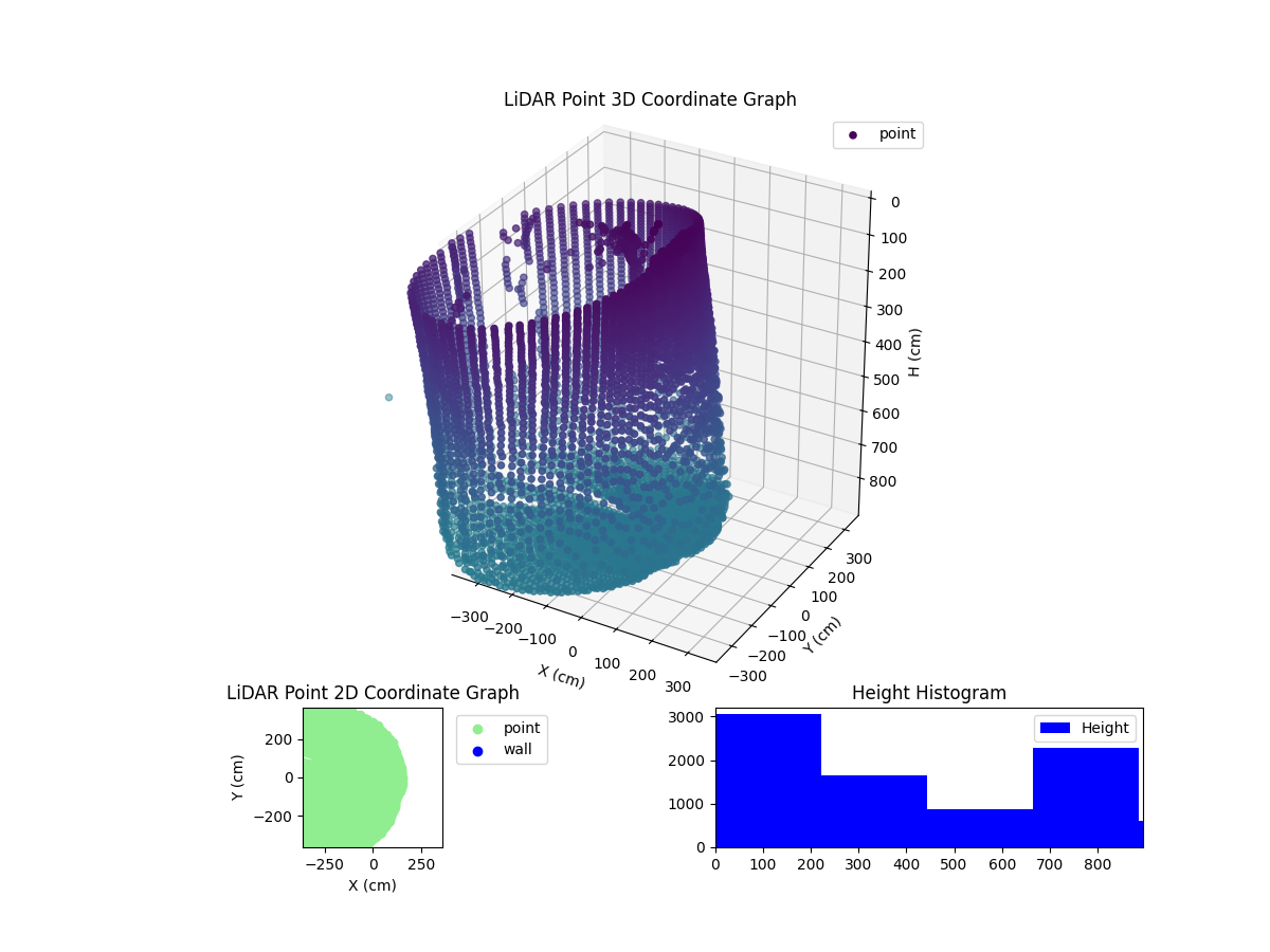 3D Plot