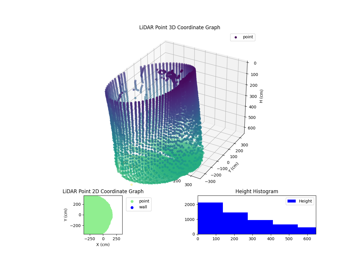 3D Plot