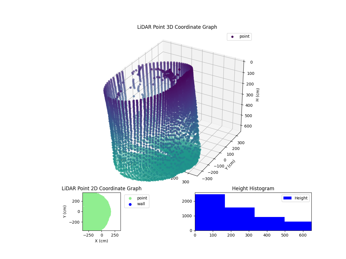 3D Plot