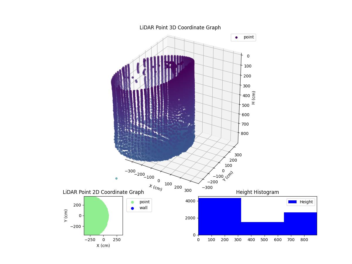 3D Plot
