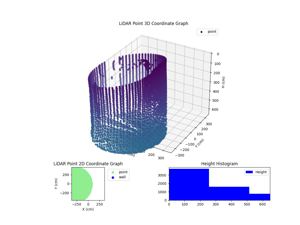 3D Plot