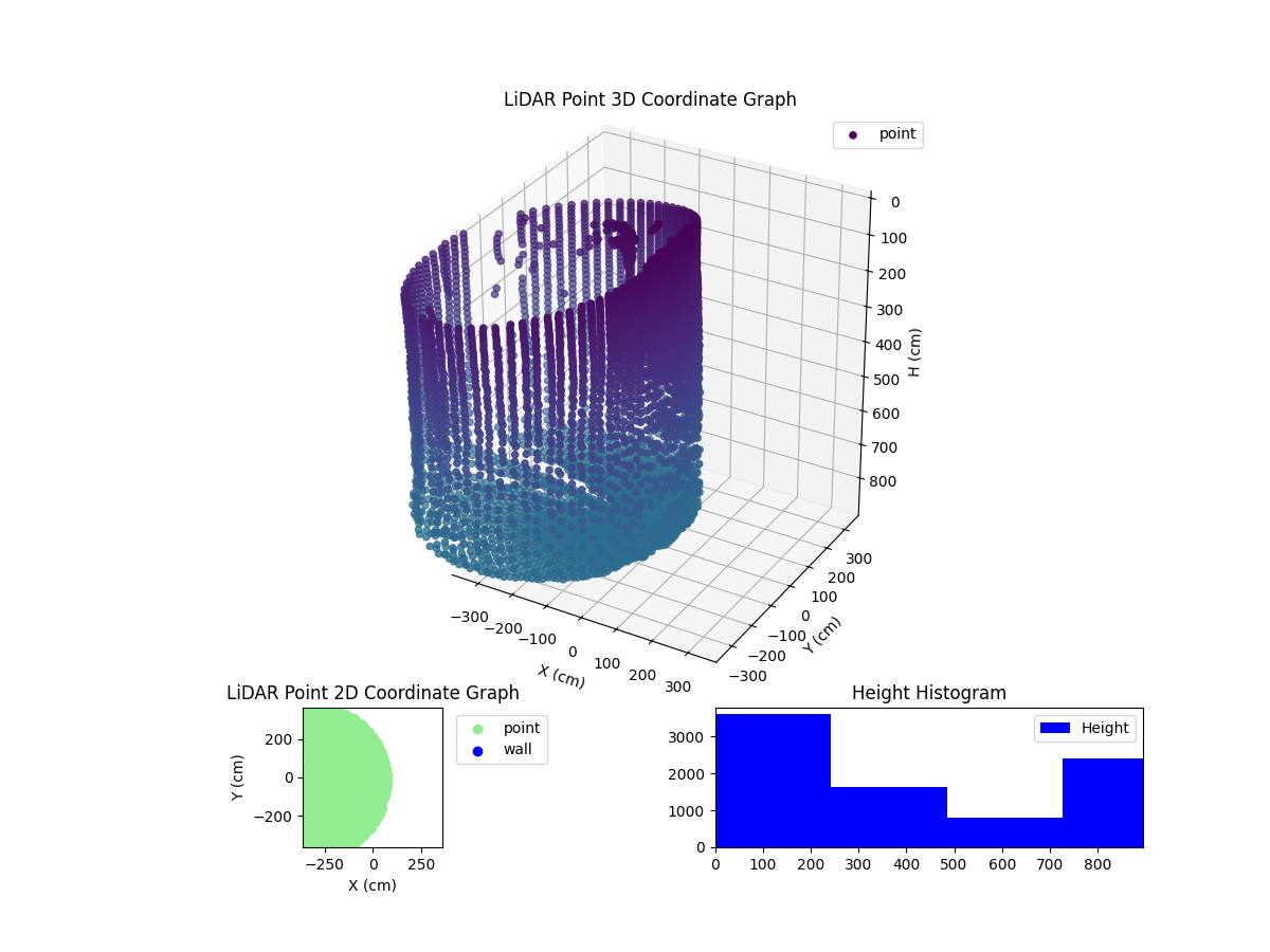 3D Plot