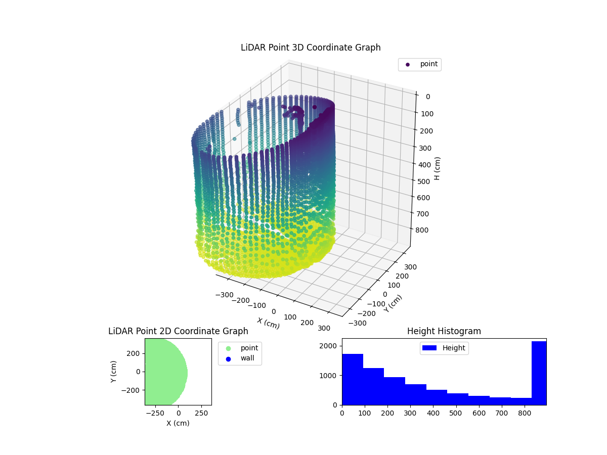 3D Plot