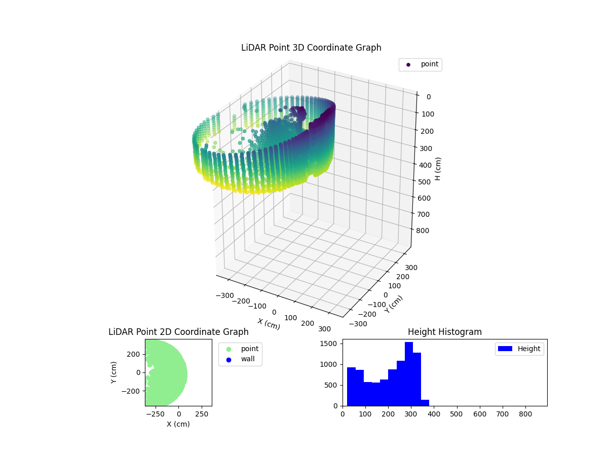 3D Plot