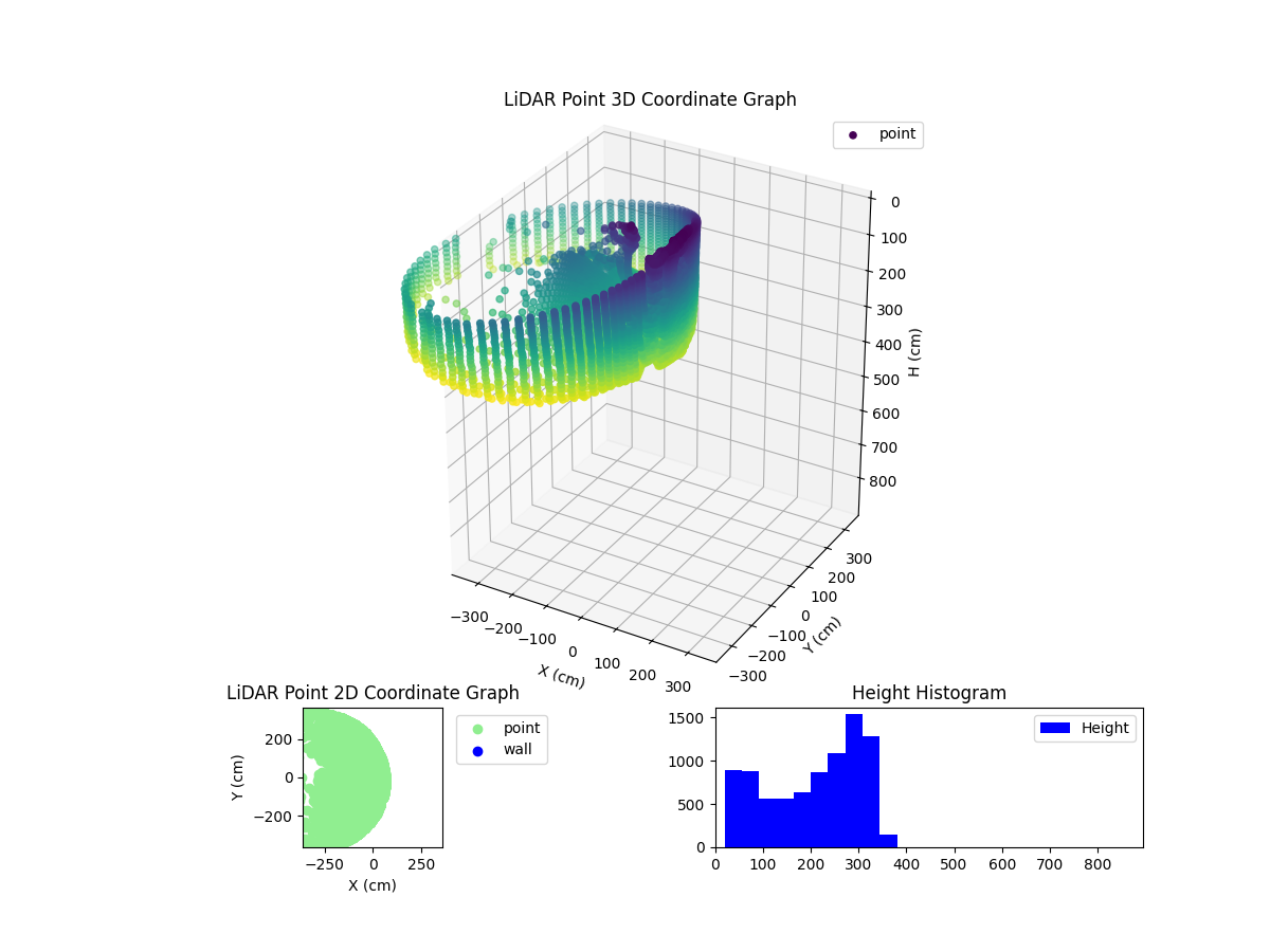 3D Plot