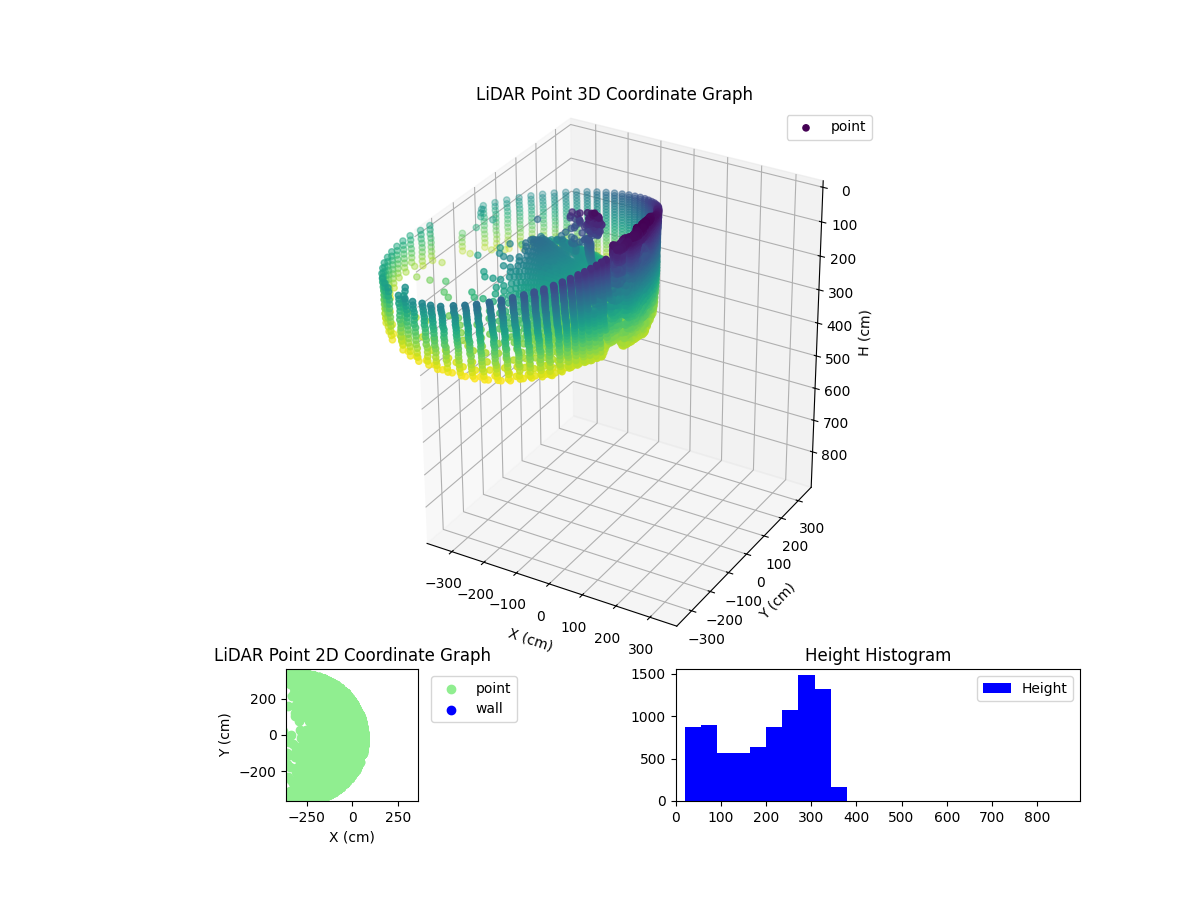 3D Plot