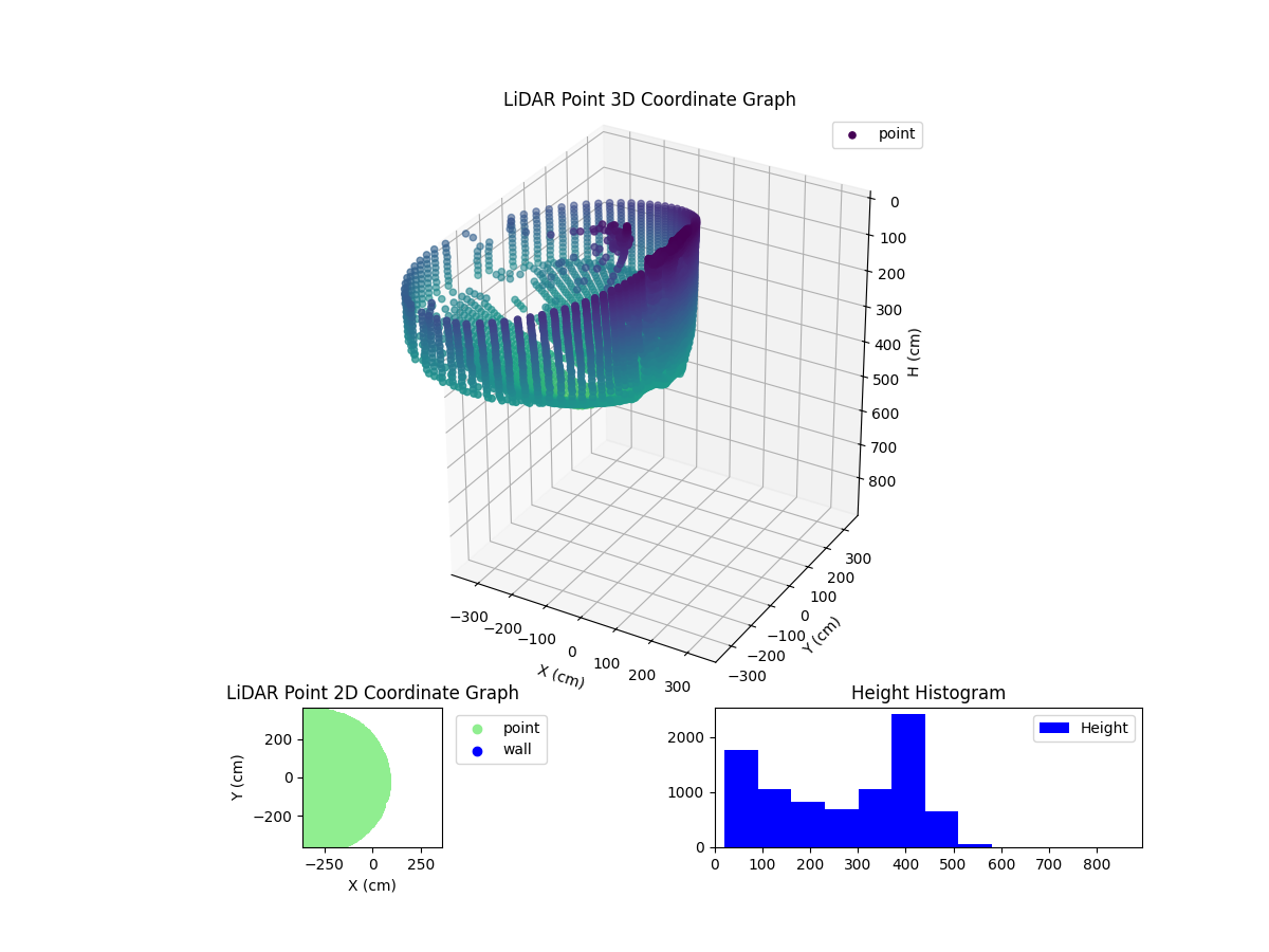 3D Plot
