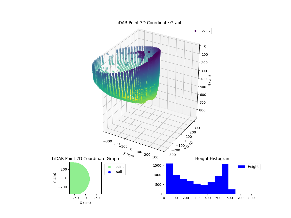 3D Plot