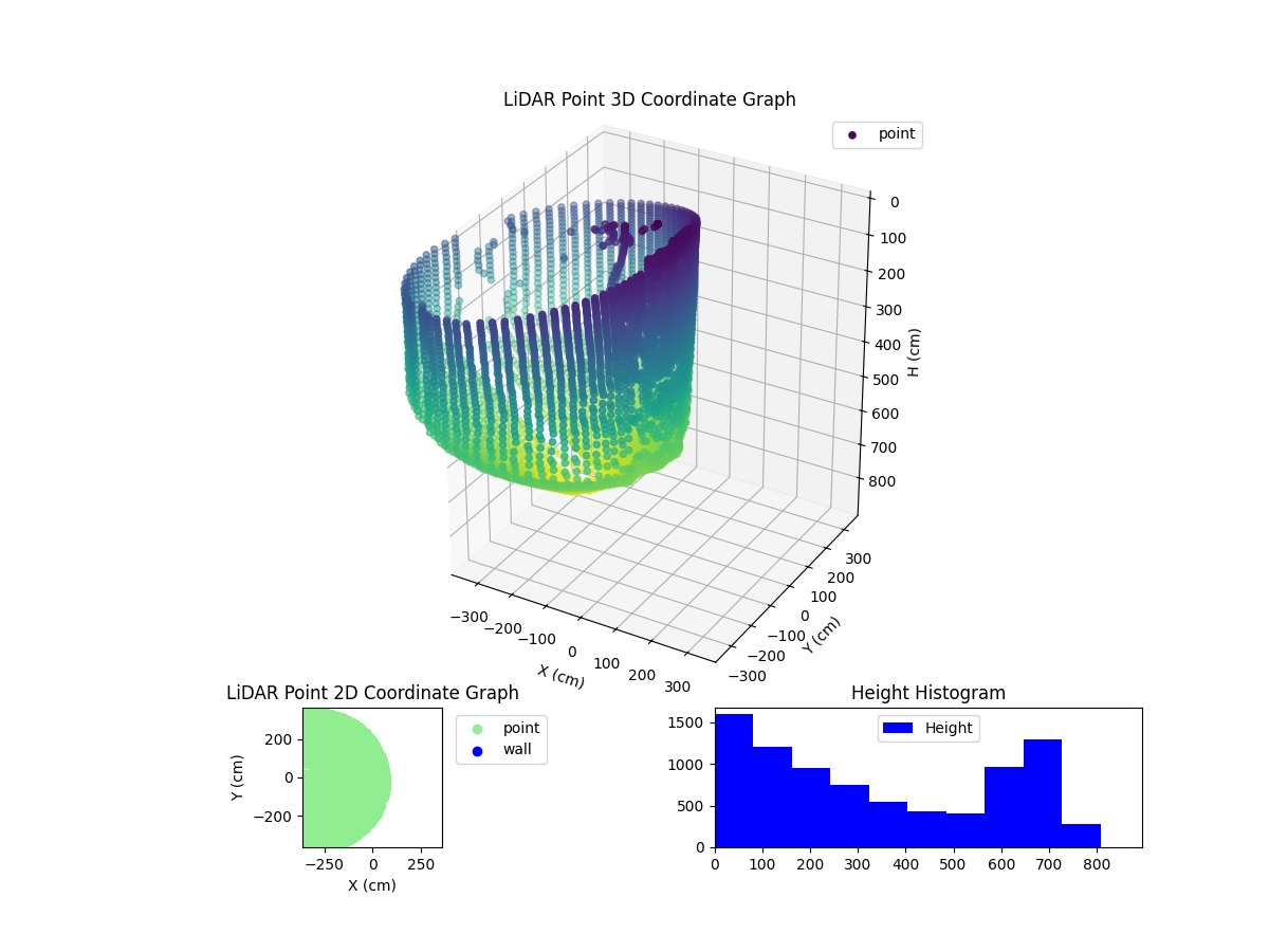3D Plot