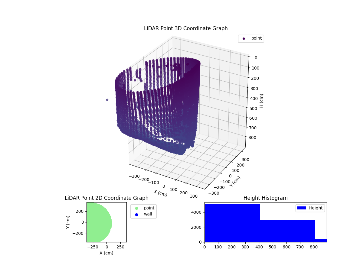 3D Plot