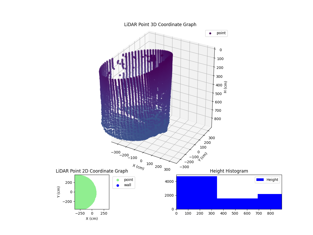 3D Plot