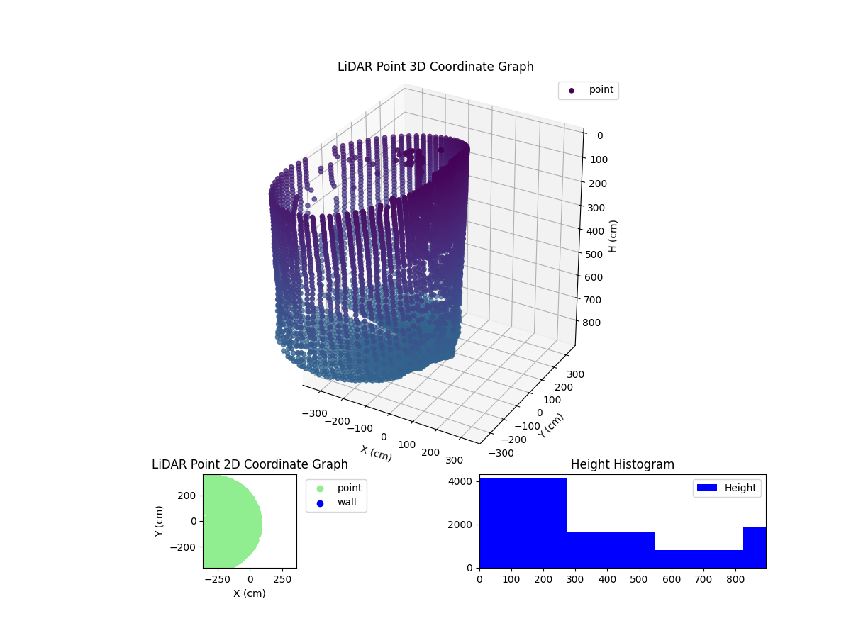 3D Plot