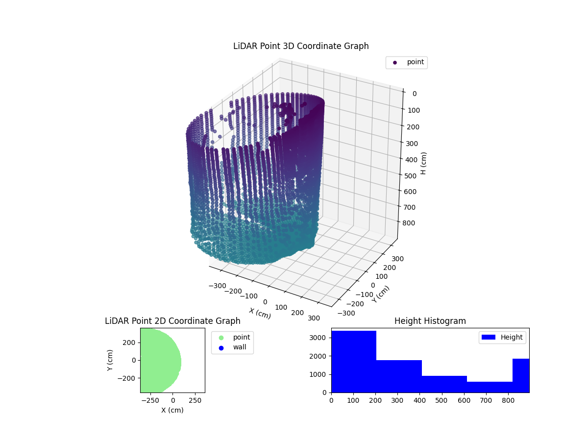 3D Plot