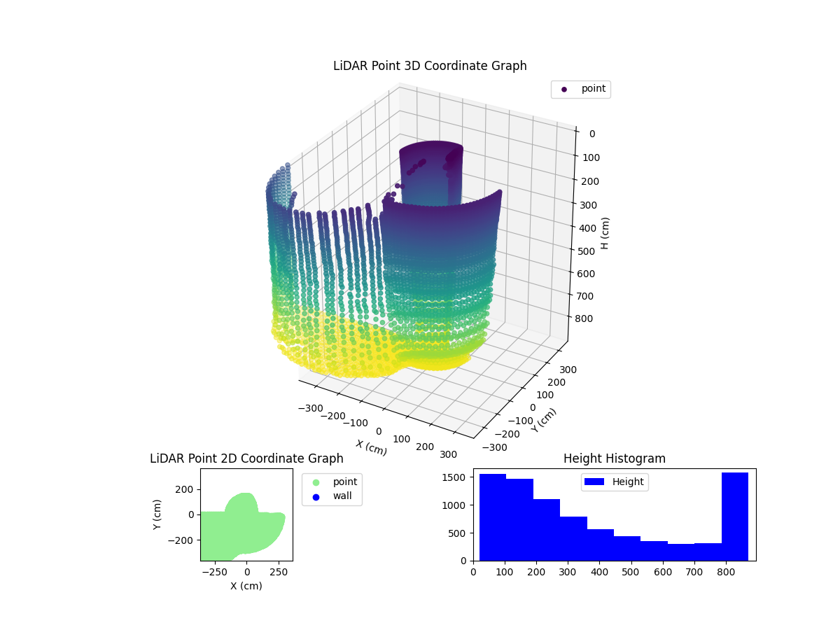 3D Plot