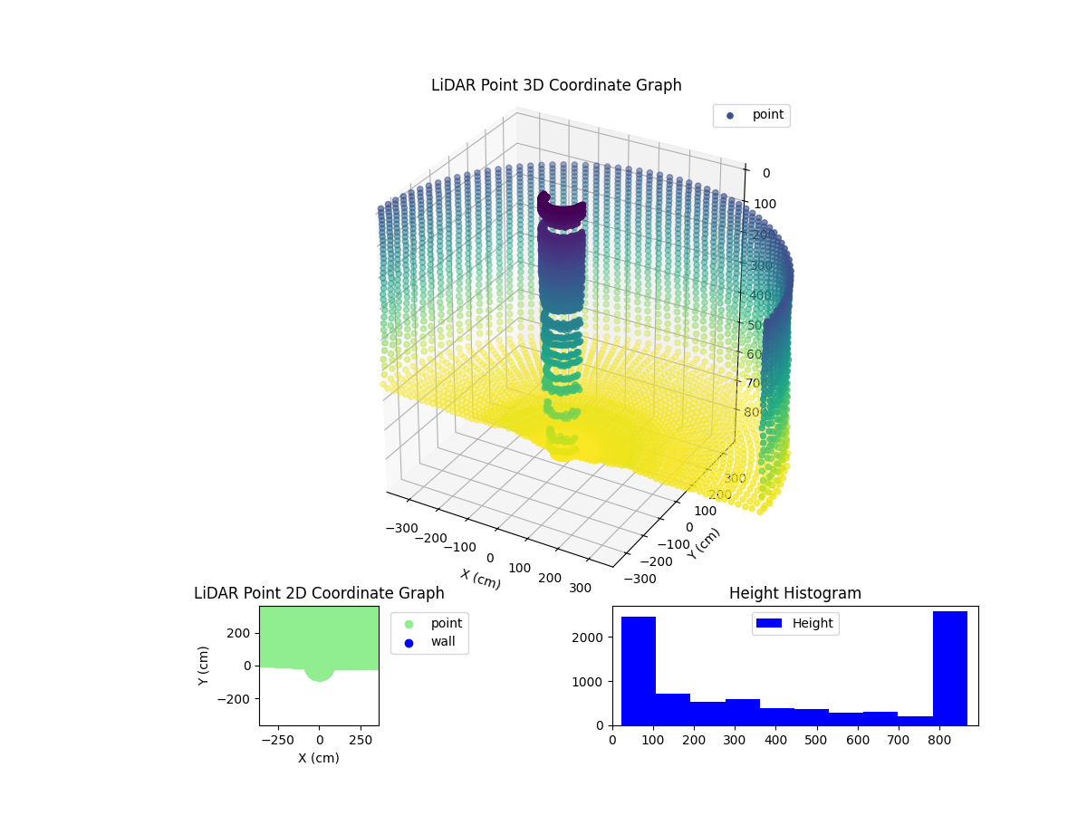 3D Plot