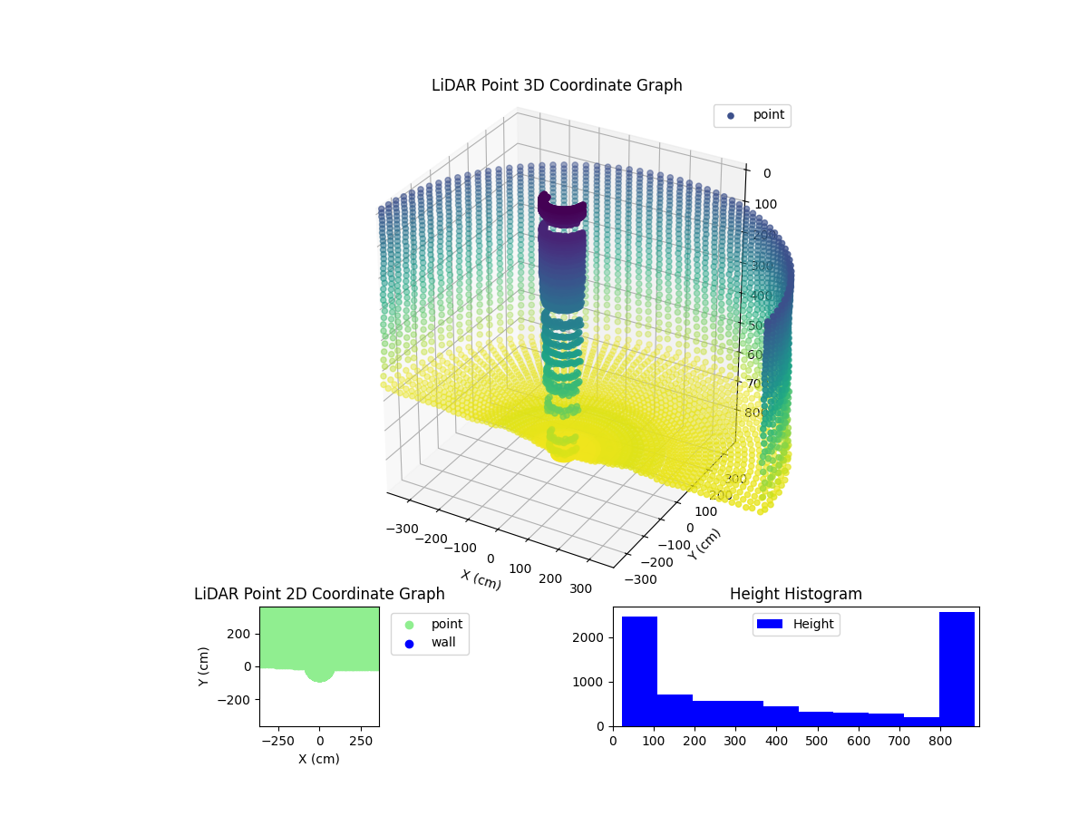 3D Plot