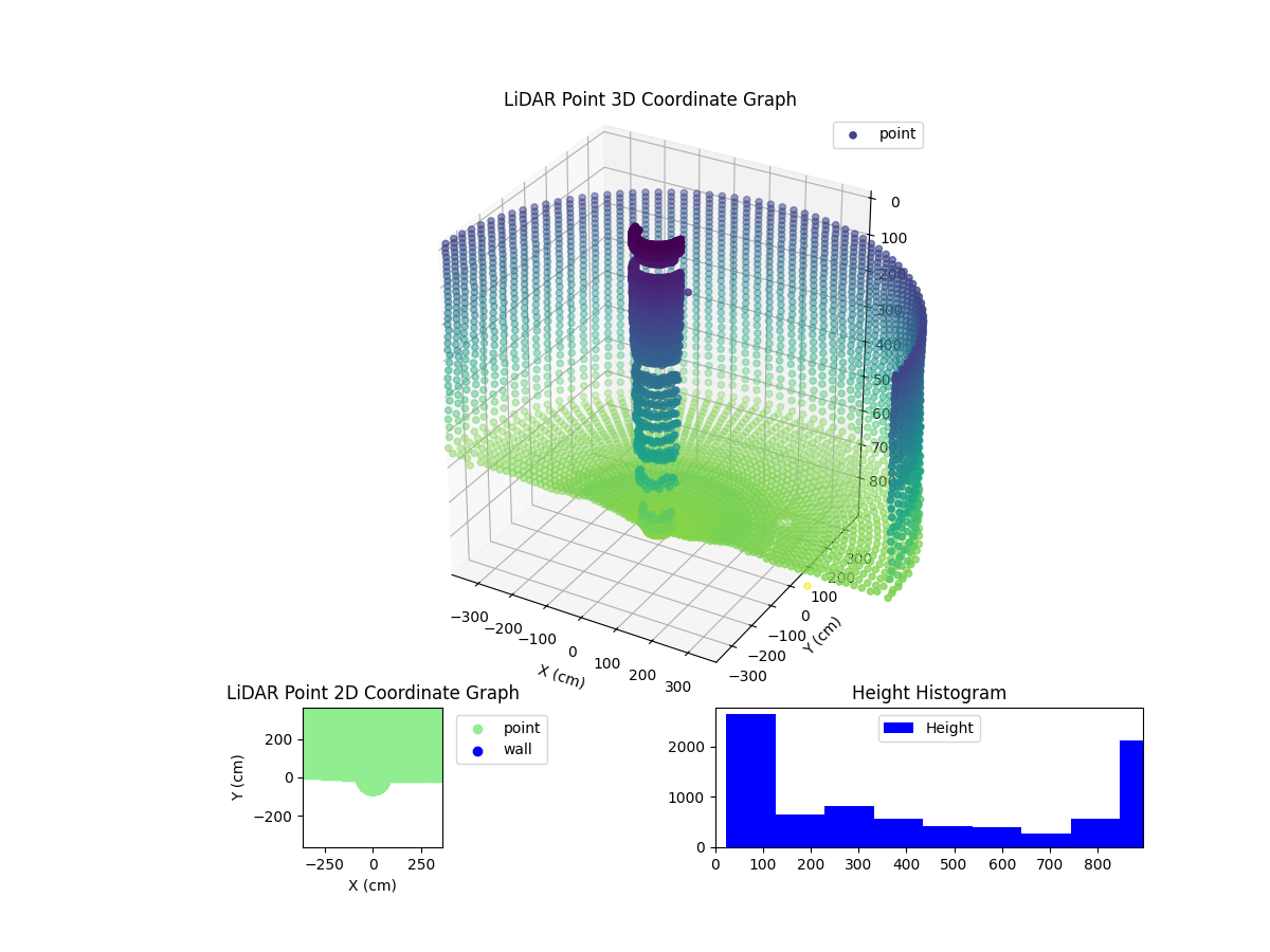 3D Plot