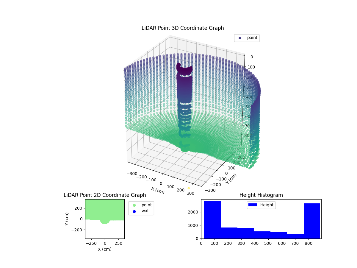 3D Plot