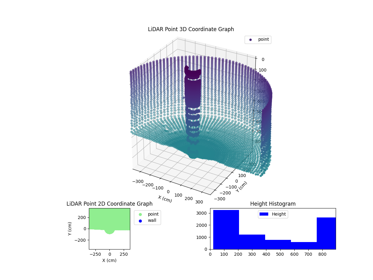 3D Plot
