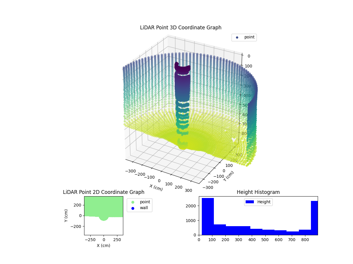 3D Plot